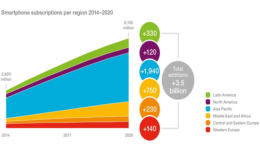 Source: Ericsson Source: Ericsson