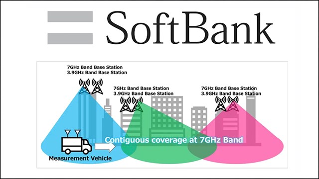 Source: SoftBank 