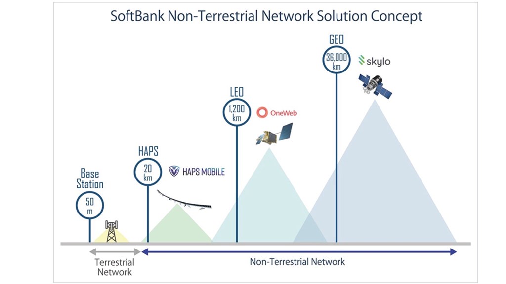 What's up with… SoftBank, ViaSat, Fortinet, Casa & Google, Access Evolution - Vimarsana News