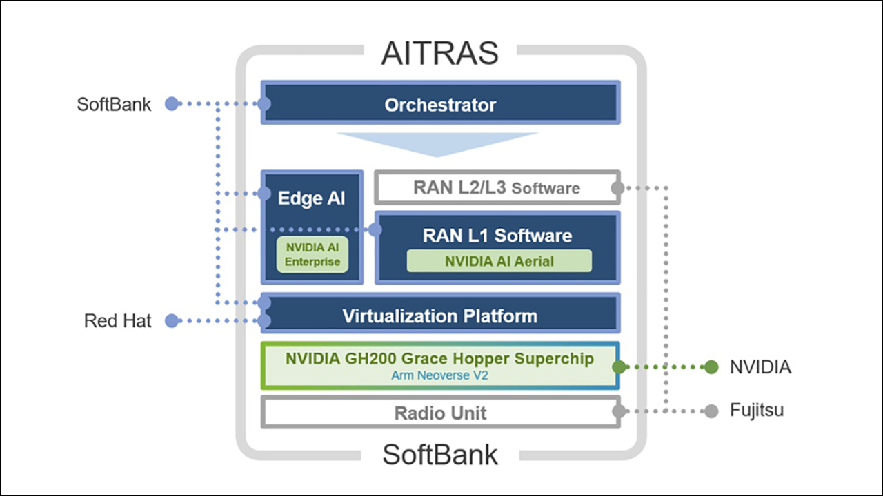 Advanced Security Architectures for Next Generation Wireless