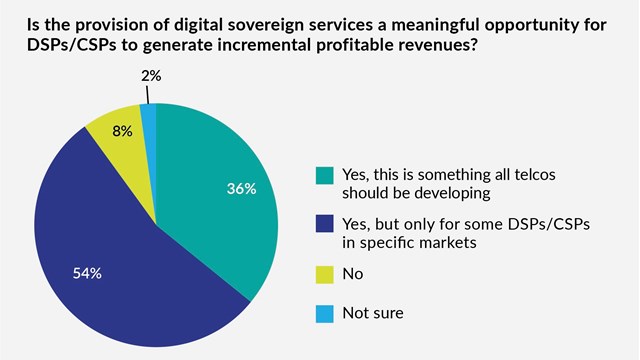 Source: DSP Leaders Industry Vision Report 2026