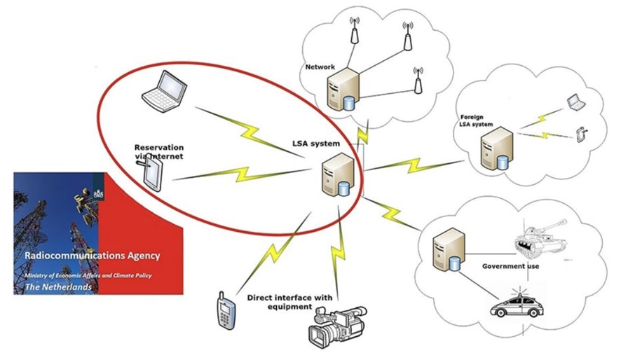 Source: ETSI Source: ETSI