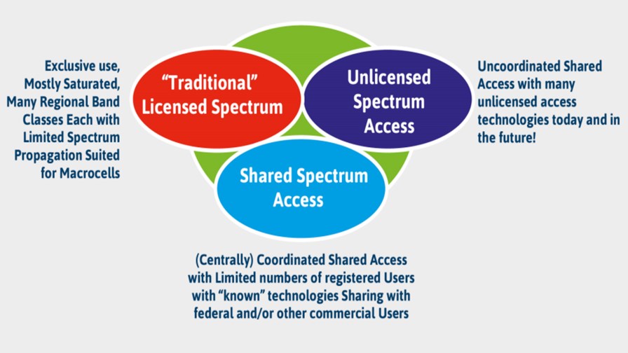Source FCC Source FCC