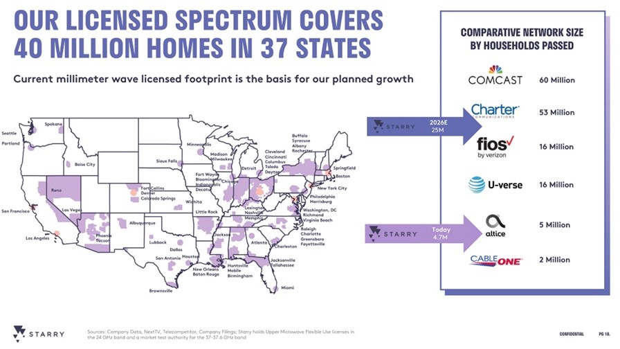 From Starry investor presentation October 2021