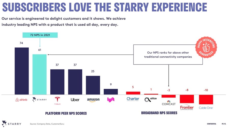 From Starry investor presentation October 2021