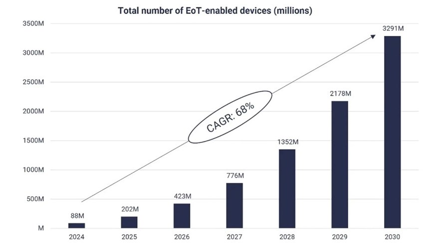 Source: STL Partners Source: STL Partners