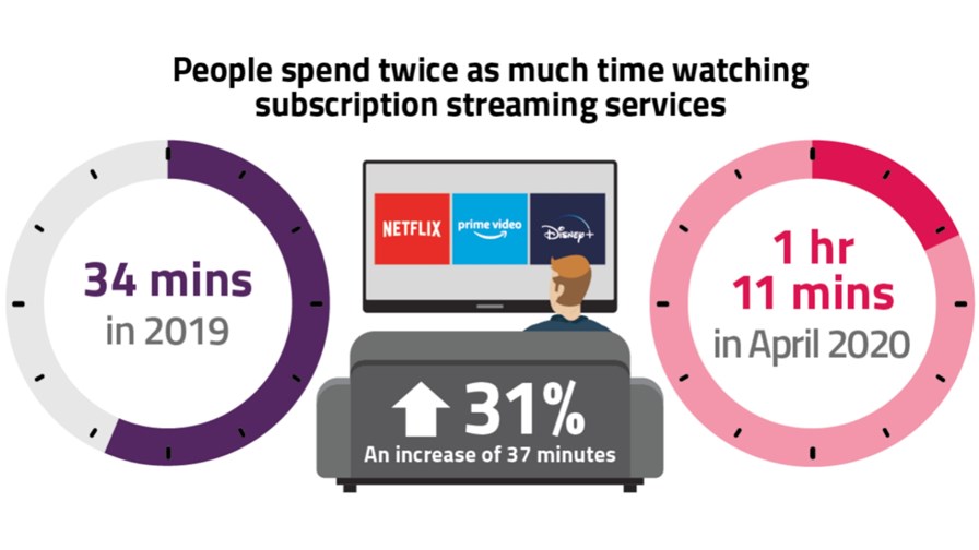 Source: Ofcom