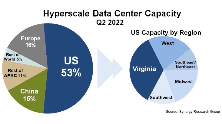 Source: Synergy Research Group