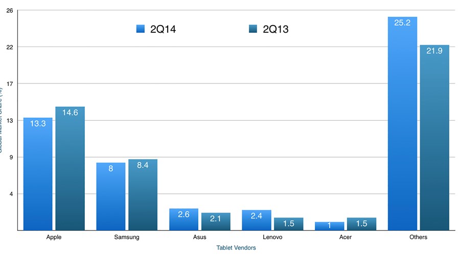 © Strategy Analytics / TTV © Strategy Analytics / TTV