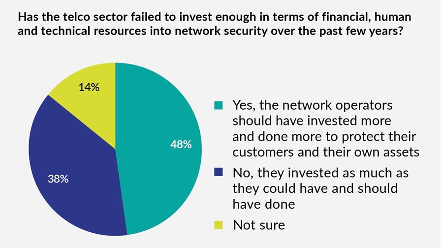 Source: DSP Leaders Industry Vision Report 2026
