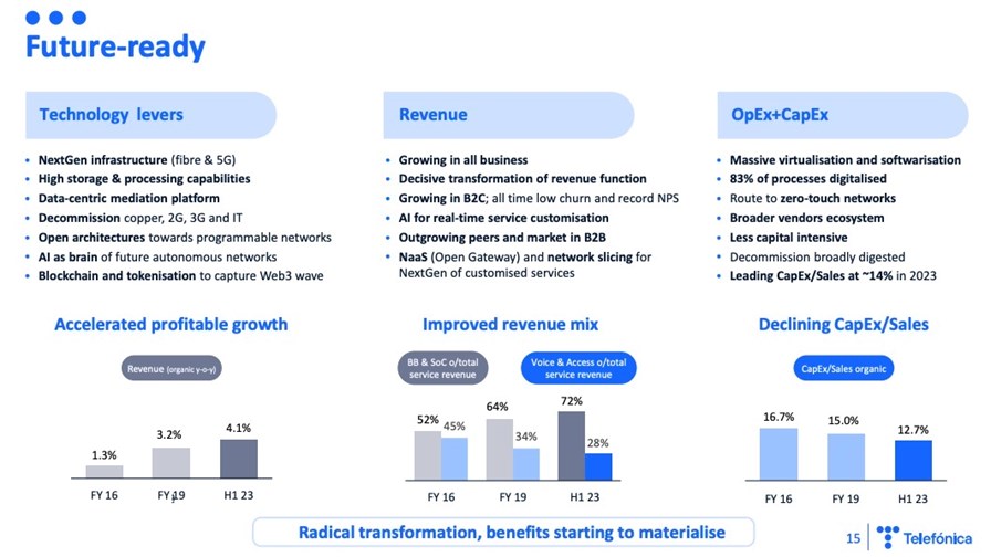 Source: Telefónica Q2 2023 investor presentation.