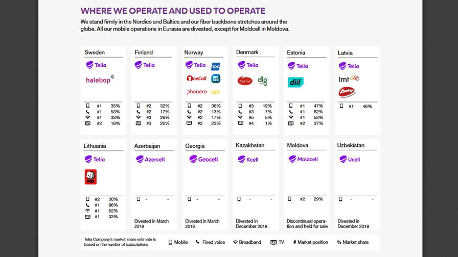 via Telia Company annual report 2018 © Telia Company via Telia Company annual report 2018 © Telia Company