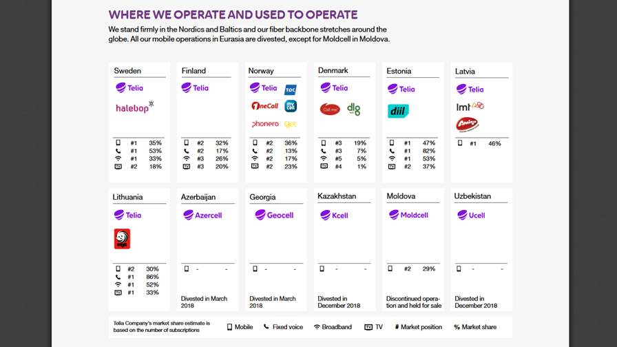 via Telia Company annual report 2018 © Telia Company