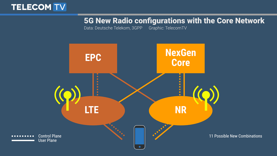 © Deutsche Telekom, 3GPP, TTV