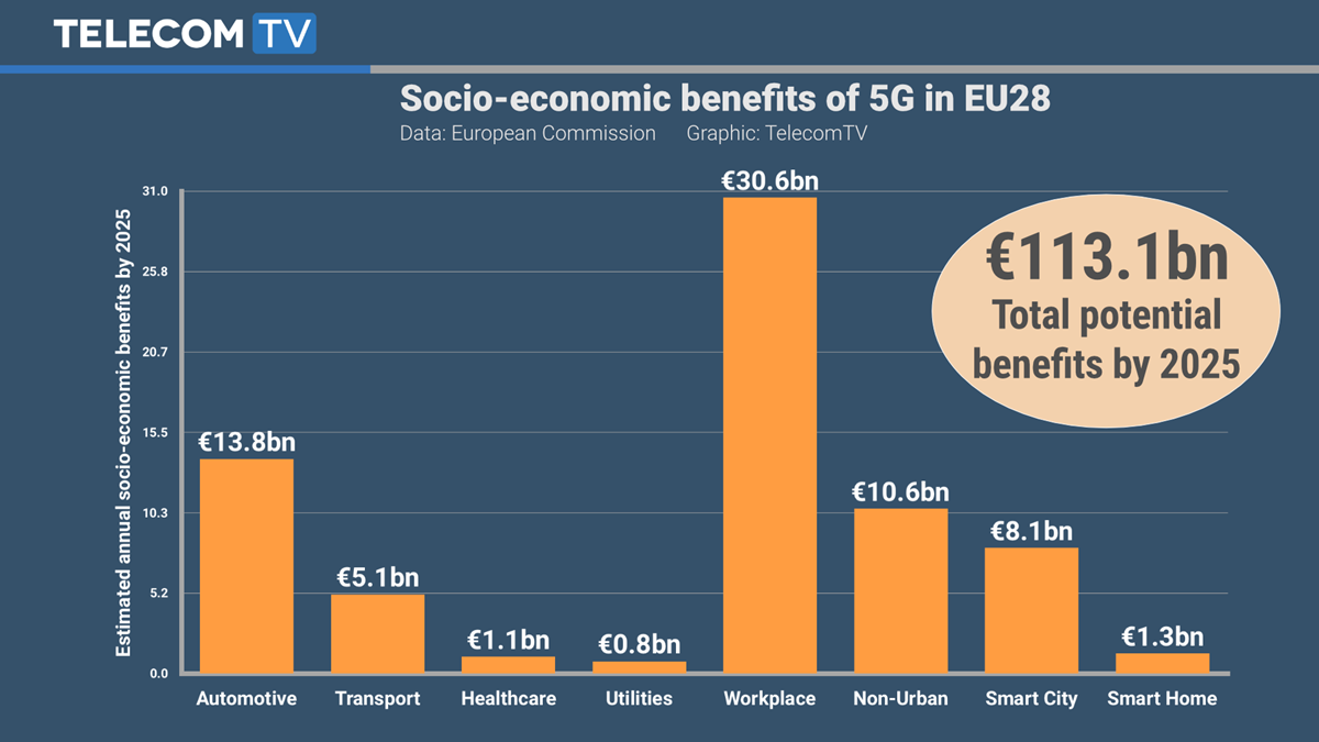 Socio economic