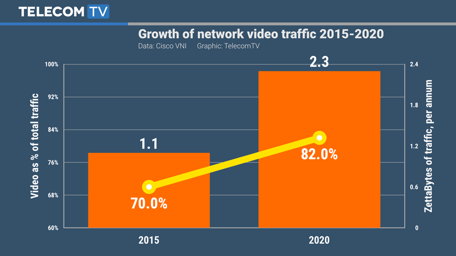 © Cisco/TTV © Cisco/TTV