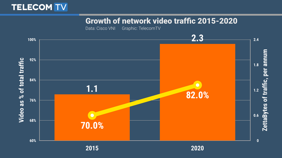 © Cisco/TTV