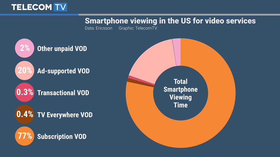 © Ericsson, TTV © Ericsson, TTV