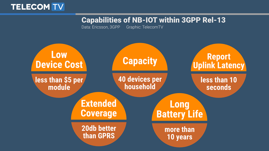 © Ericsson, 3GPP, TTV © Ericsson, 3GPP, TTV
