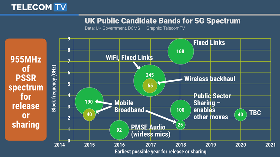 © UK DCMS, TTV