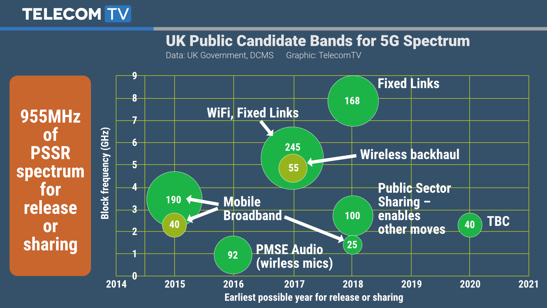 National 5G Rollout Meets Resistance