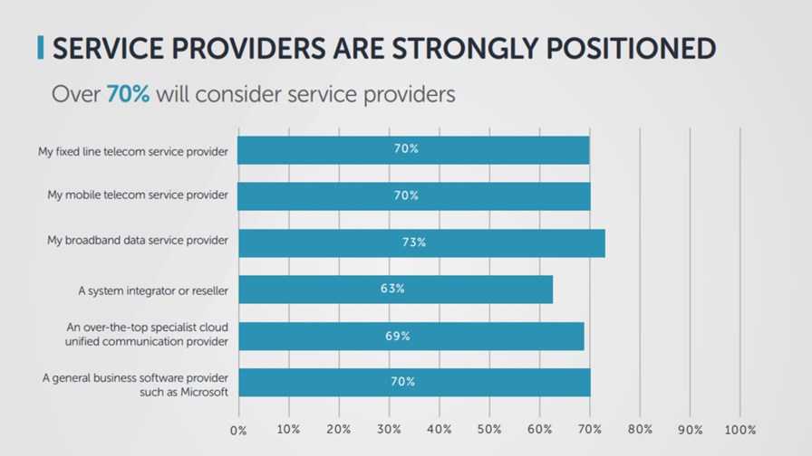 Source: Broadsoft Source: Broadsoft