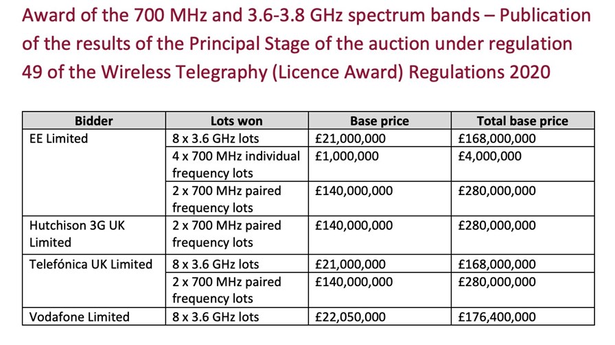 Source: Ofcom Source: Ofcom