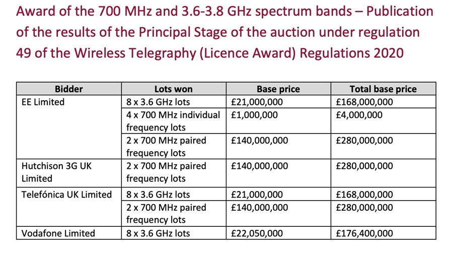 Source: Ofcom