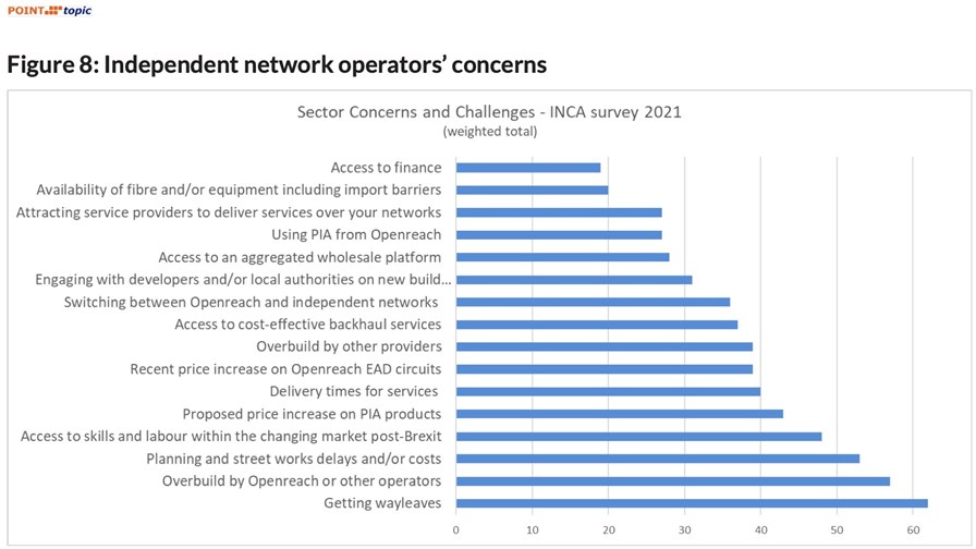 Source: 'Metrics for the UK independent network sector' report by Point Topic and INCA