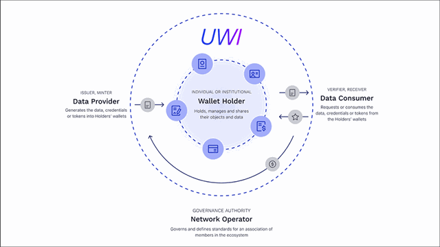 Source: Universal Wallet Infrastructure 