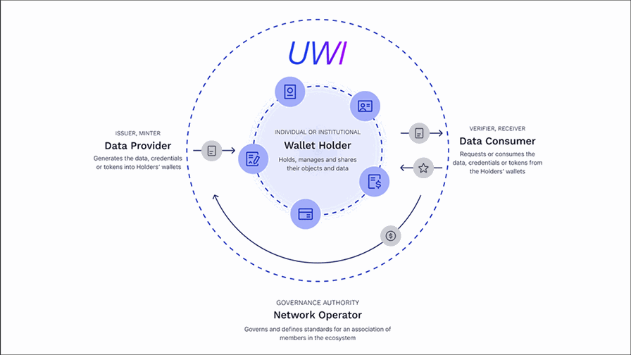 Source: Universal Wallet Infrastructure 