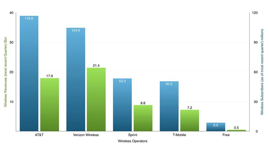 © TTV from company data © TTV from company data