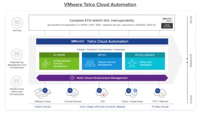 Image courtesy of VMware