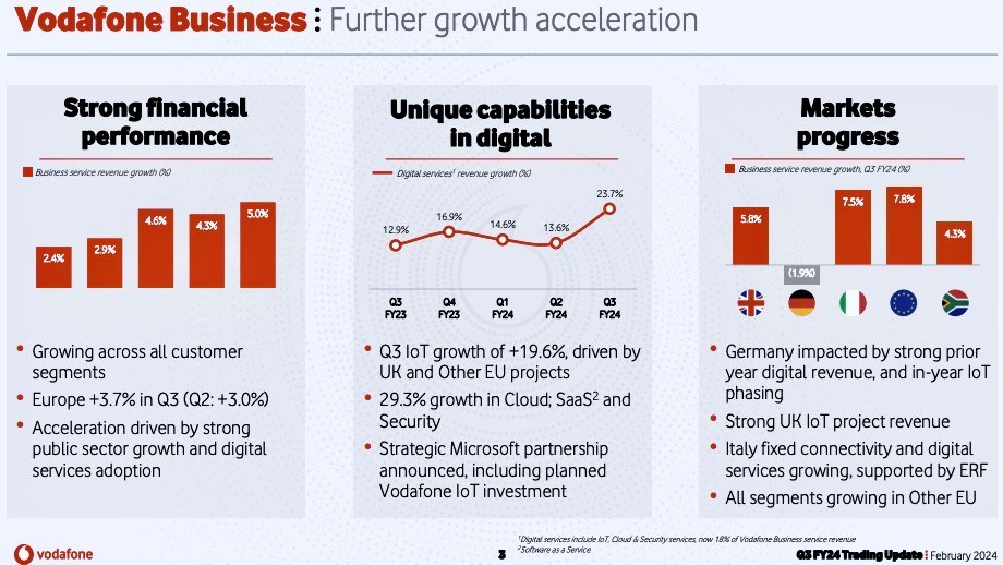 In 2024, Vodafone means business, Digital Platforms and Services ...