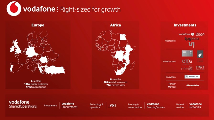 Source: Vodafone Group Source: Vodafone Group