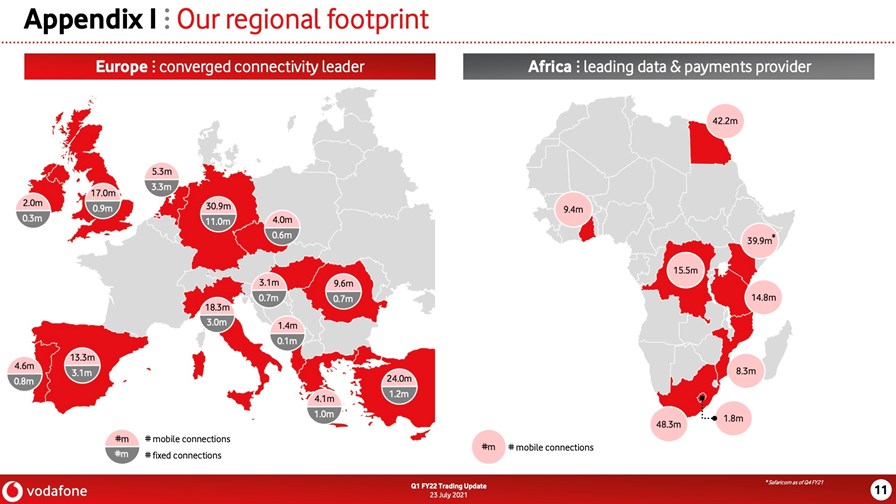 Source: Vodafone Group trading update, Q1 FY 2021/22 Source: Vodafone Group trading update, Q1 FY 2021/22