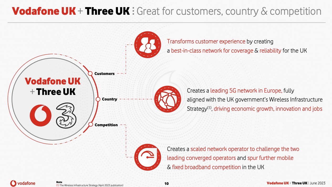 Vodafone UK And Three Unveil £16.5bn Merger Details, 5G Evolution ...