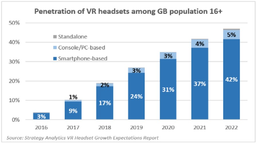 Source: Strategy Analytics Source: Strategy Analytics