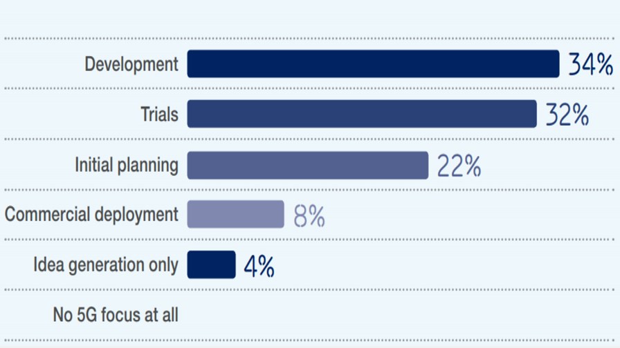 Source: Ericsson Source: Ericsson