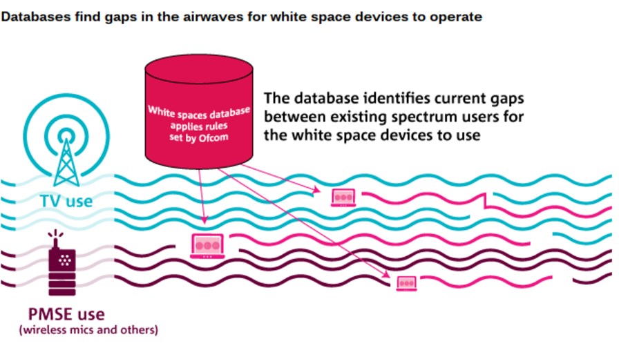 Source: Ofcom