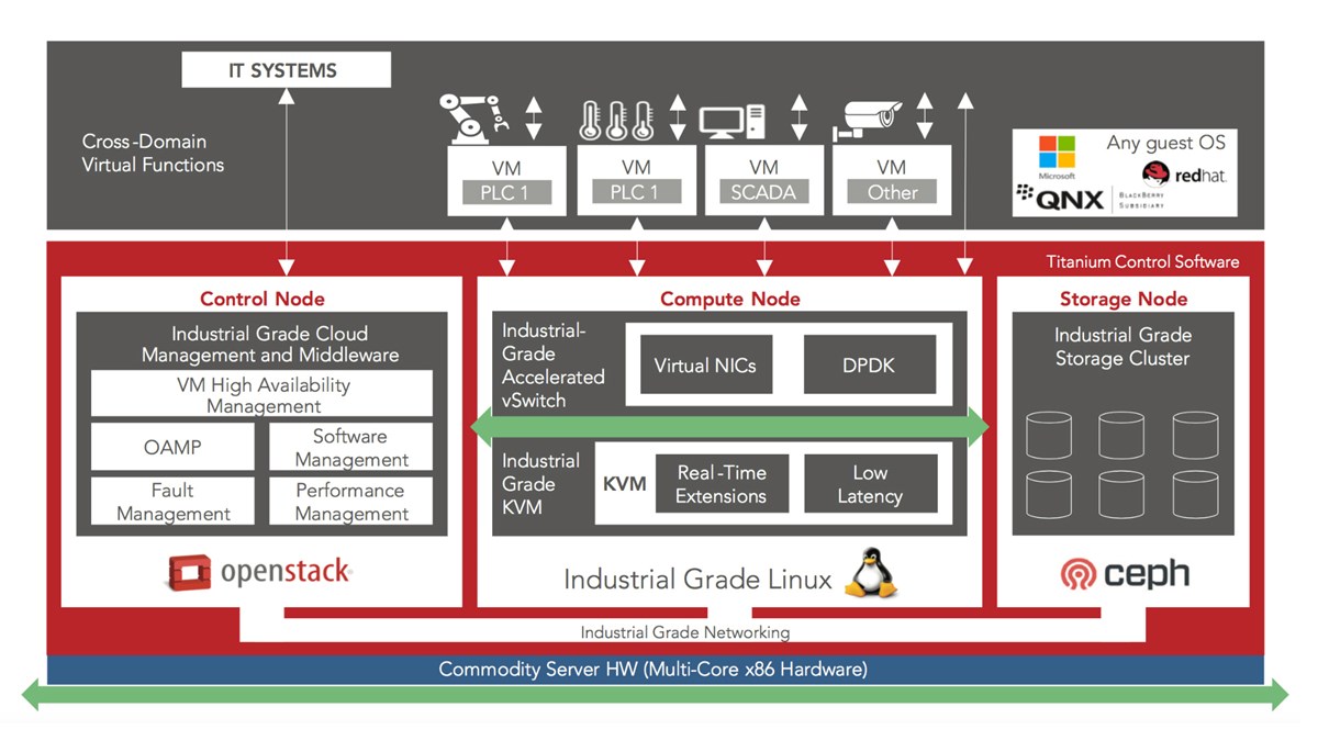 Cross system