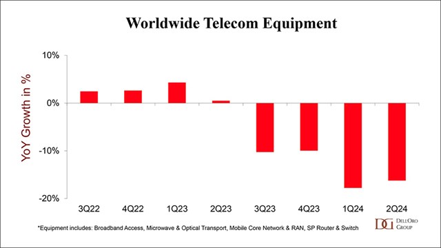 Source: Dell’Oro Group