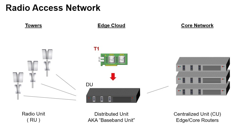 Single Panel Ran How Xilinx aims to turbocharge Open RAN, Next-Gen Telco Infra | TelecomTV