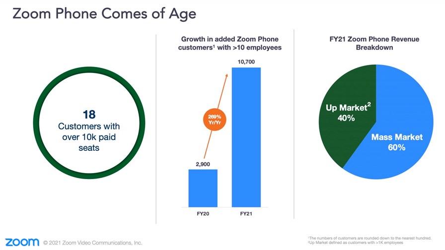 Source: Zoom fiscal 2021 Q4 earnings slide deck Source: Zoom fiscal 2021 Q4 earnings slide deck